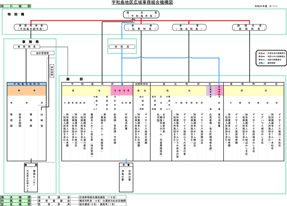 宇和島地区広域事務組合 機構図