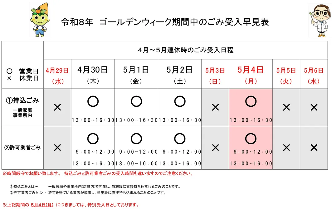 ゴールデンウィーク期間中のごみ受入早見表